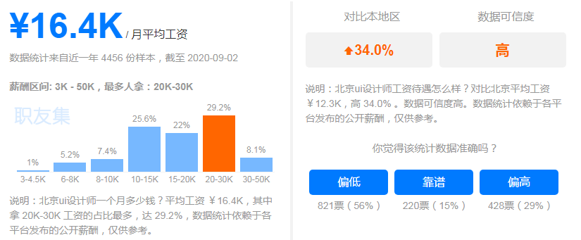 UXD设计师未来职业发展趋势如何？