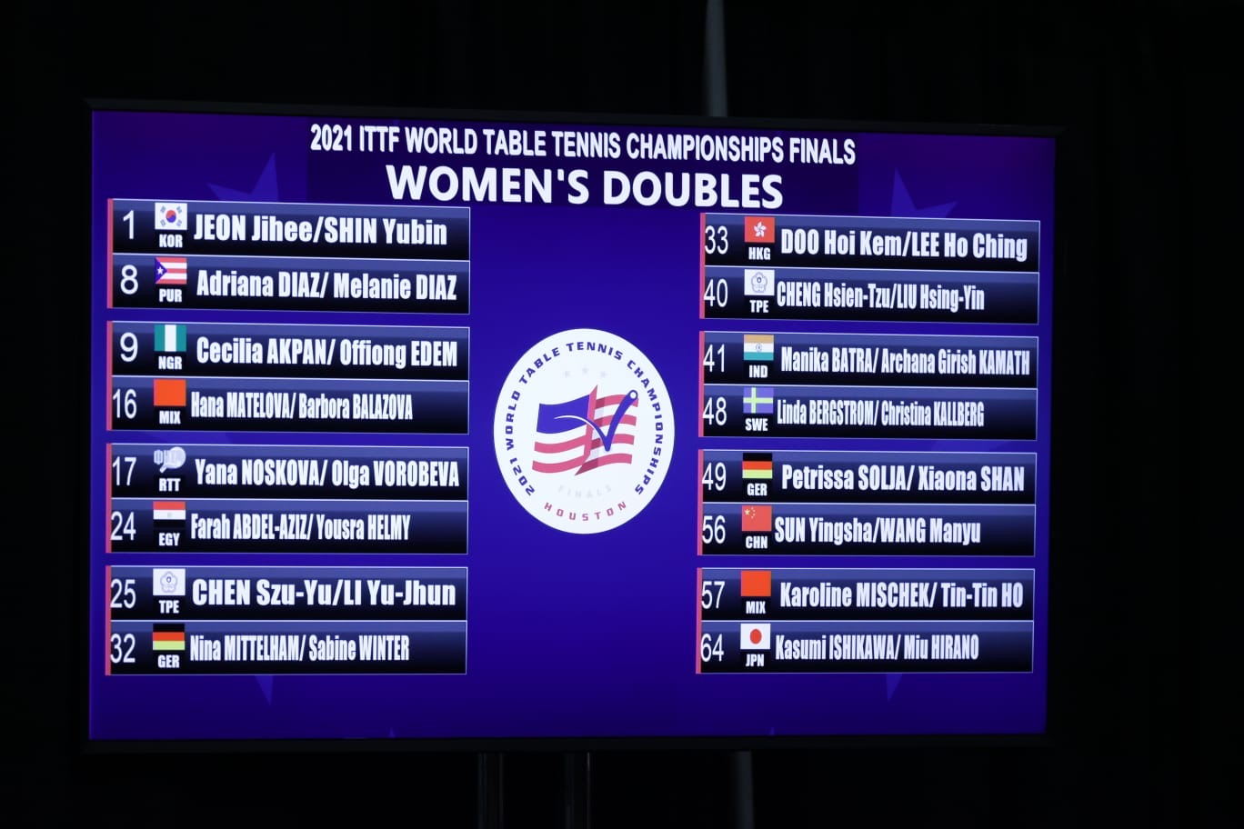 世乒赛抽签结果图（世乒赛抽签结果出炉！国乒男单下下签，孙颖莎伊藤美诚同处下半区）