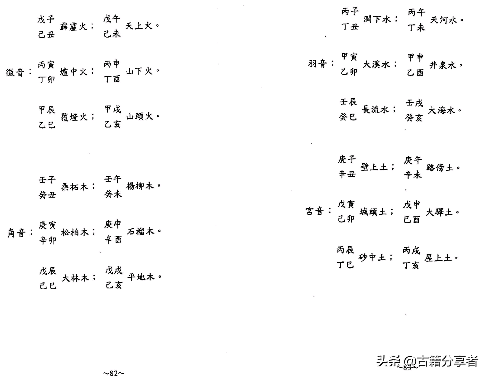 风水地理书《阴宅秘诀》