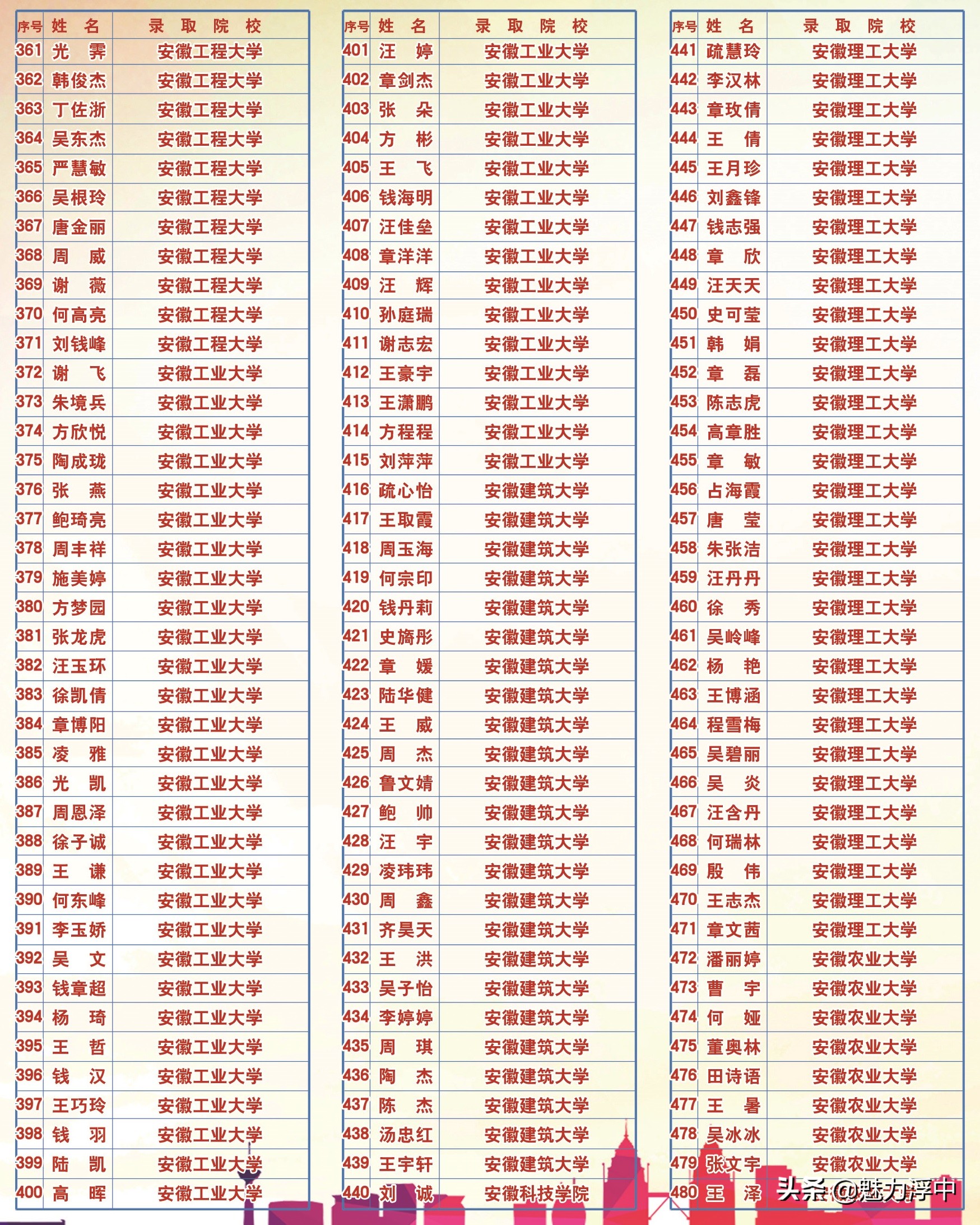 枞阳浮山中学女生怀孕图片