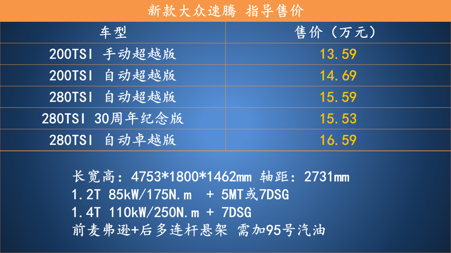 大众速腾自动挡配置大幅升级，性价比之选