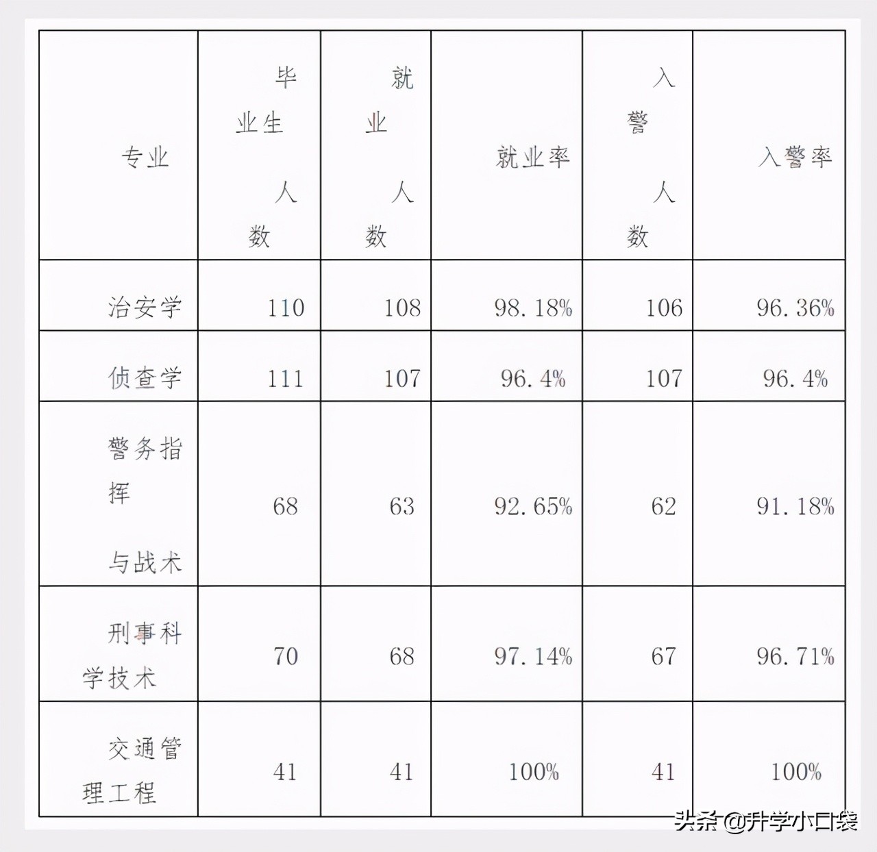 重庆警察学院是一本还是二本（重庆这所二本高校很低调）