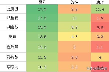 cba广厦是哪个省队(深度：浙江广厦的高歌猛进，源于杰克逊的加盟与刘铮的全面进化)