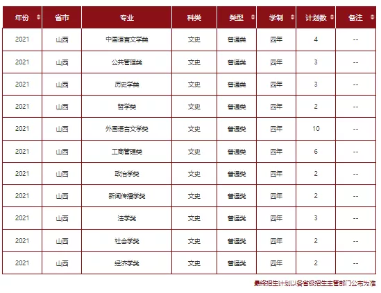 高考各分数段可报大学一览表！一本线上考生必看