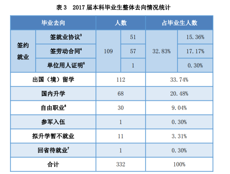 我国门槛最高的2所大学，一般人没资格报考，毕业还包分配