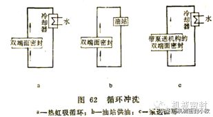 机械密封知识2