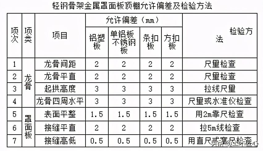 金属吊顶工程技术交底