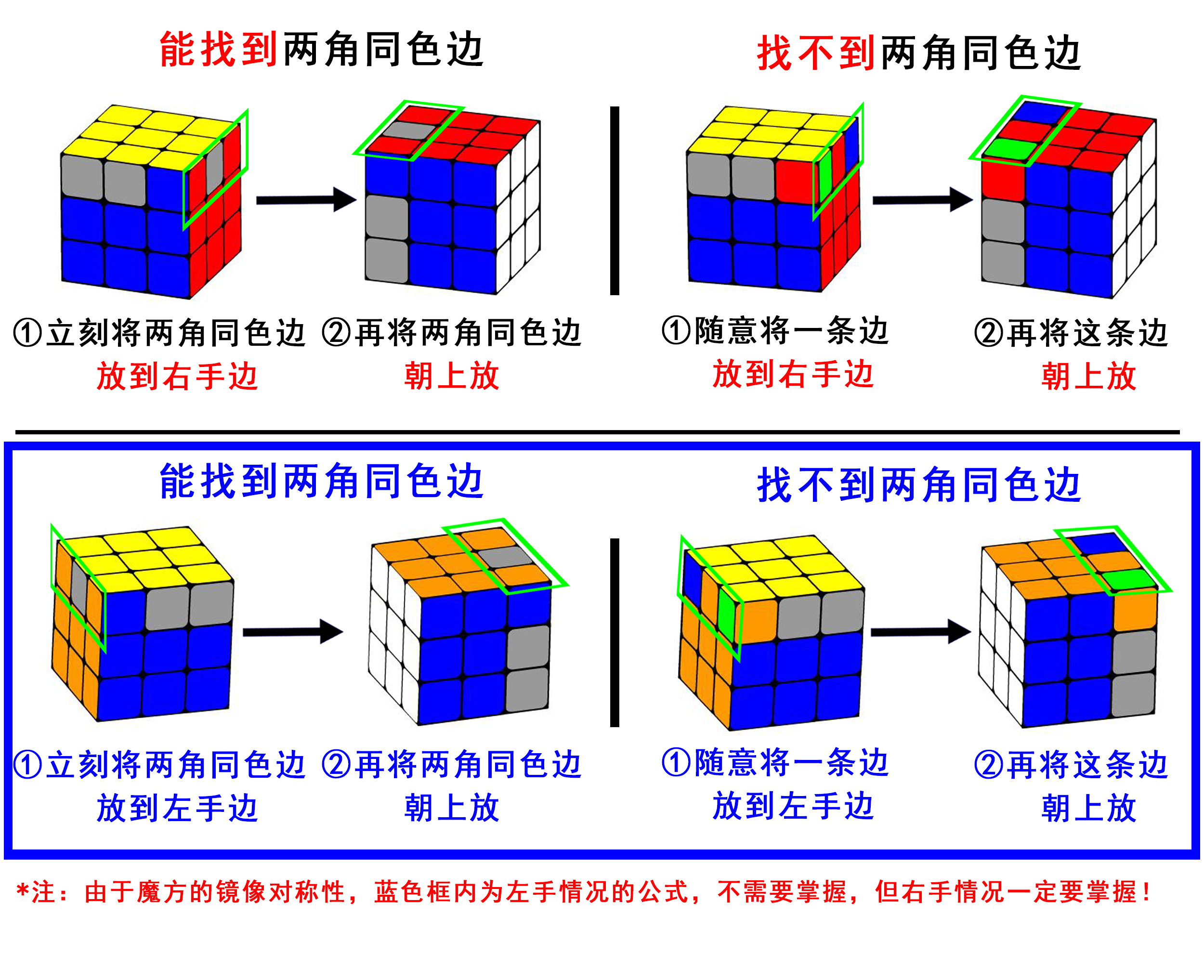 三阶魔方第三层t型图片