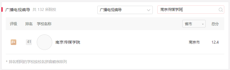22届艺考生择校：编导专业南传跟浙传哪个更好？家长转给孩子