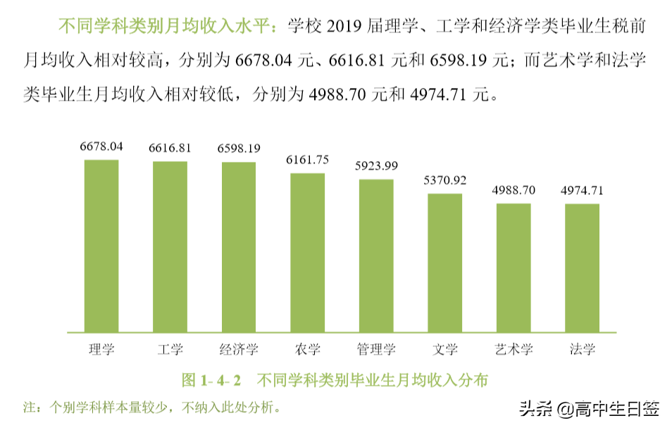 高校分享：华南农业大学（含往三年专业分数线和2020年招生简章）