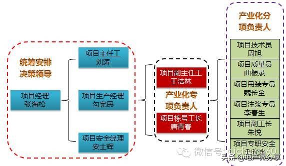 万科的首个装配式高层住宅是这样炼成的，不得不学