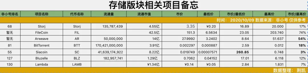 fil行情分析（FIL行情分析）-第6张图片-科灵网