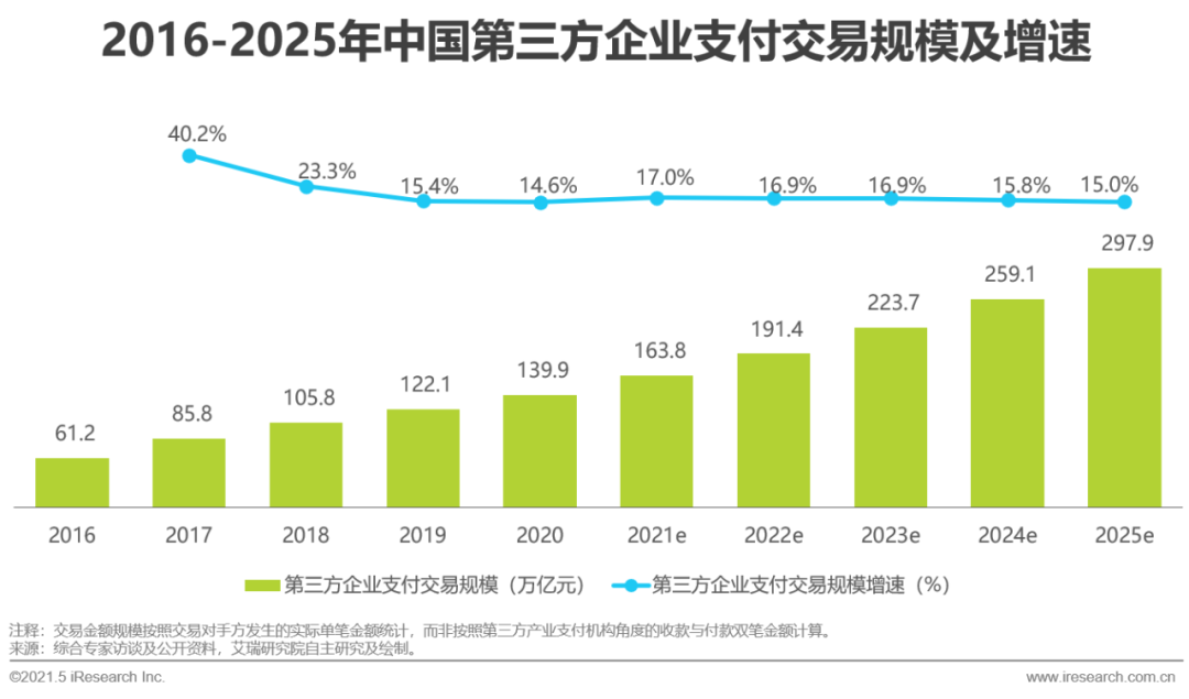 2021年中国第三方支付行业研究报告