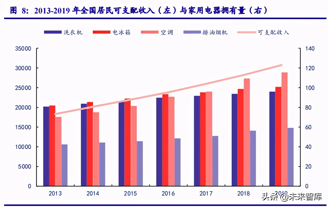 集成灶行业研究报告：产品升级、渠道拓展，行业迎来新机遇