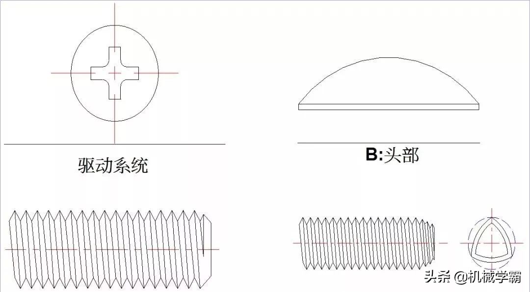 螺丝知识图谱大全！从基本构造到制造