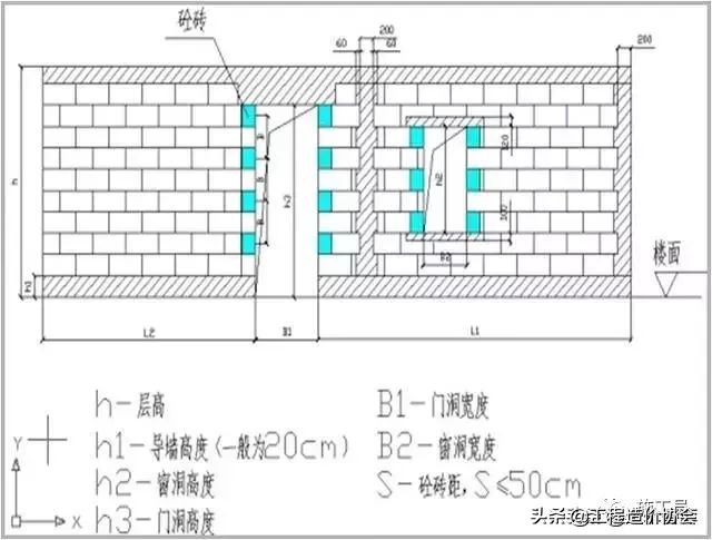 「施工技术」砌体工程施工质量控制标准化做法图册，详细做法图文