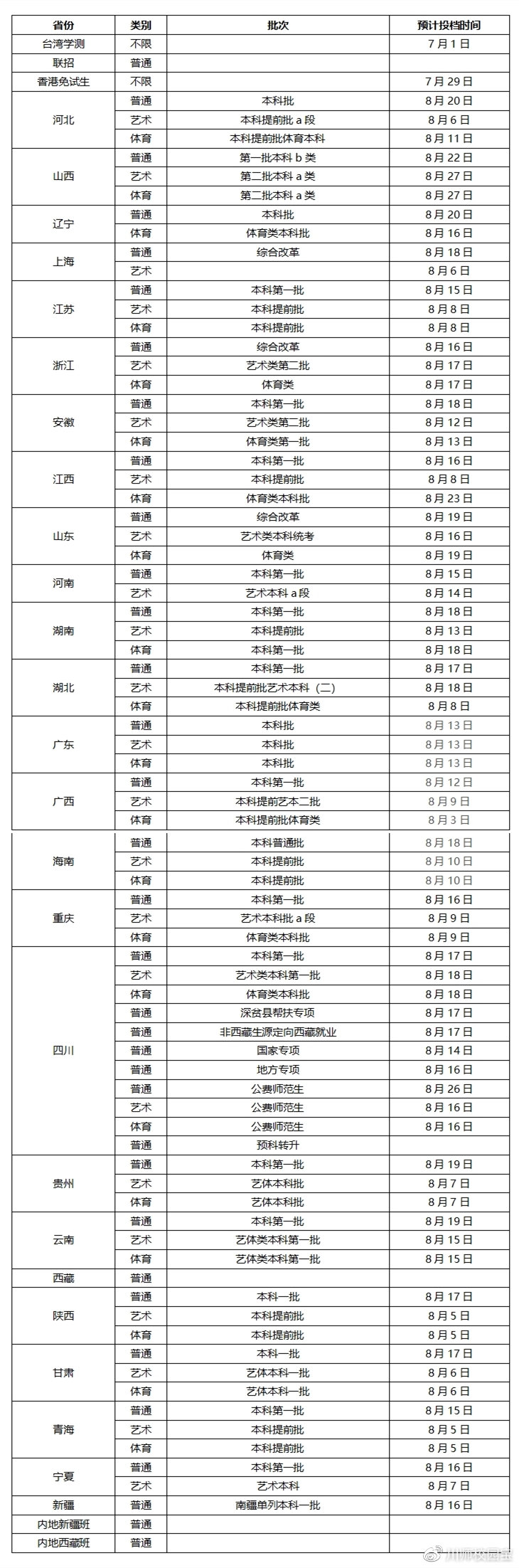 录取快讯！四川师范大学2020年在河南省艺术类本科录取结束
