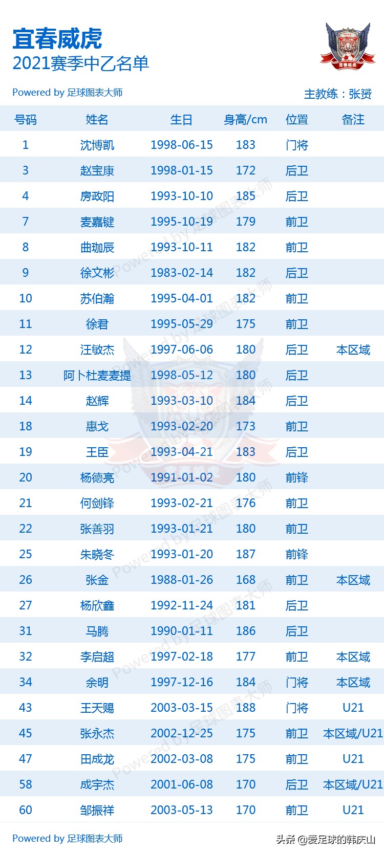 2021赛季中乙(2021赛季中乙24队完整名单)