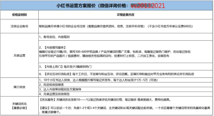 小红书代运营多少钱一个月？运营案例分享