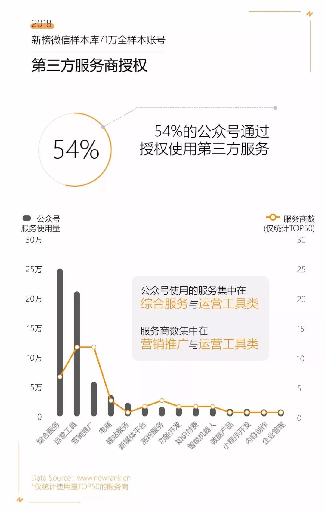 微信世界杯最佳阵容100%(2018年中国微信500强年报｜新榜出品)