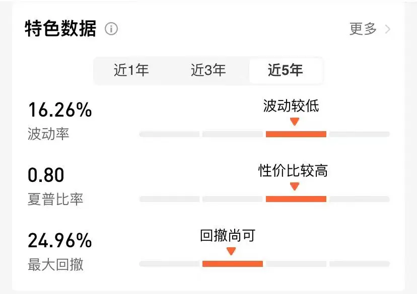 基金亏了怎么办？正确的补仓姿势请收好