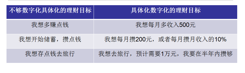 2019年到了，送你5步搞定全年家庭理财规划