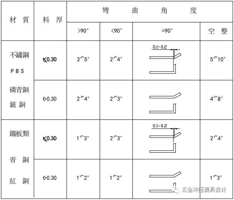 冲压模具设计手册珍藏版连载三