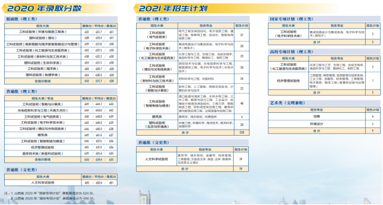 权威！天津大学往年录取分数线汇总发布，附今年招生计划！