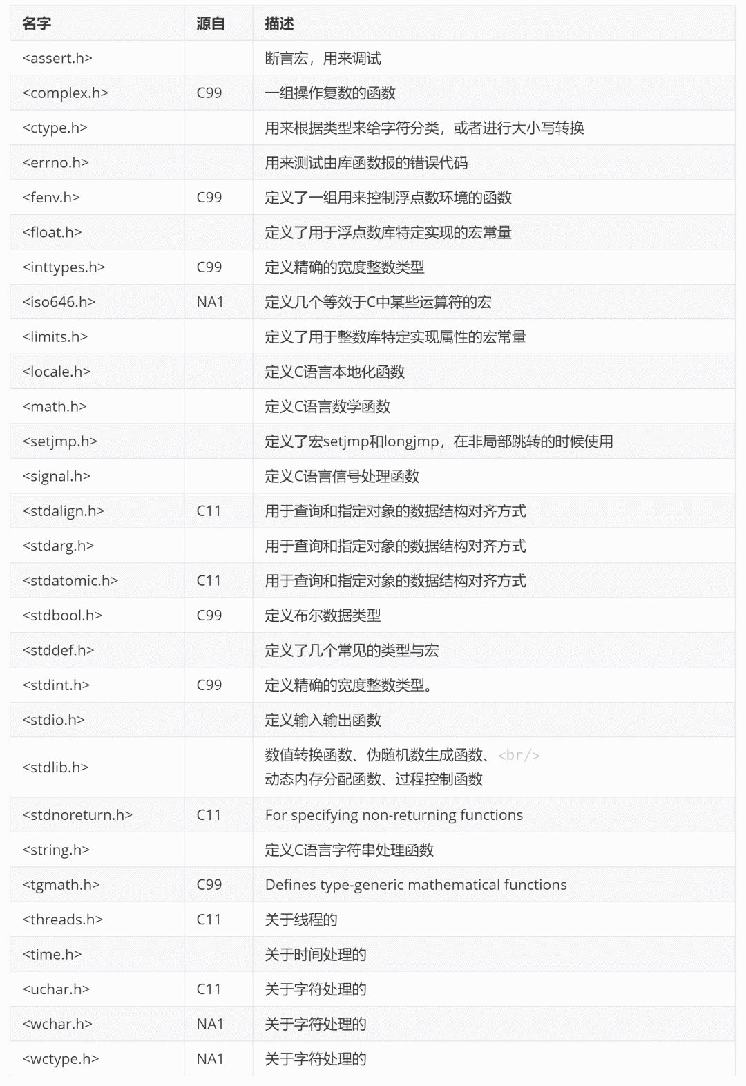 万字详文讲述C语言发展史的点点滴滴