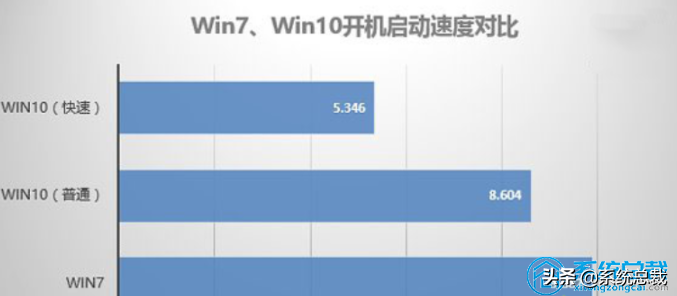 win10和win7哪个好用（win7和win10系统区别是什么）(3)