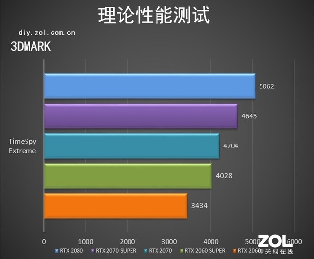 综合提升15%！NVIDIA SUPER系列显卡评测