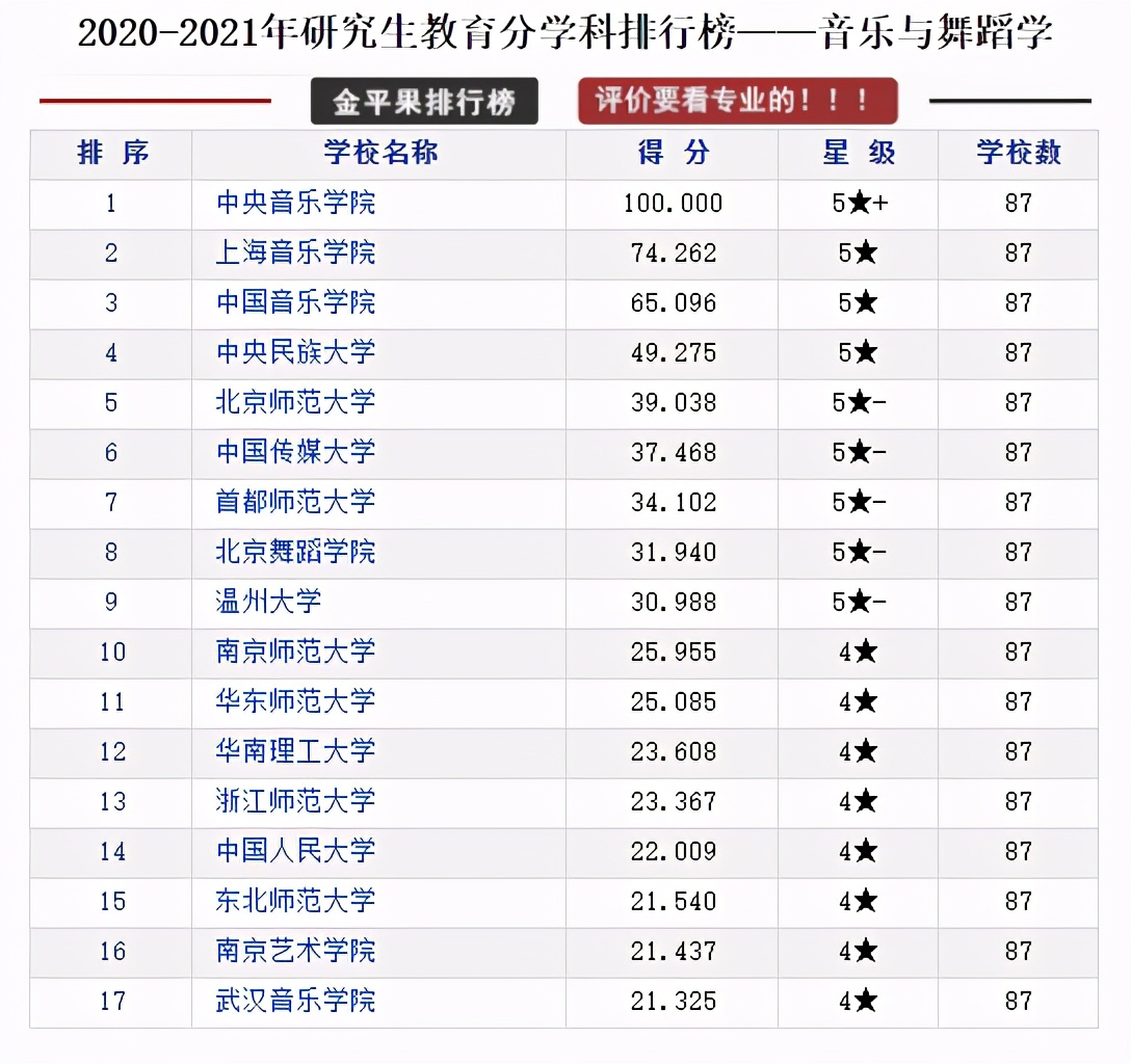 研究生教育各学科各高校评分排行榜，择校可以参考