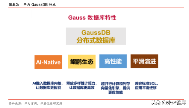 华为数据库Gauss深度解析