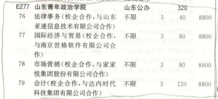 2020年山东青年政治学院专科专业招生信息来啦