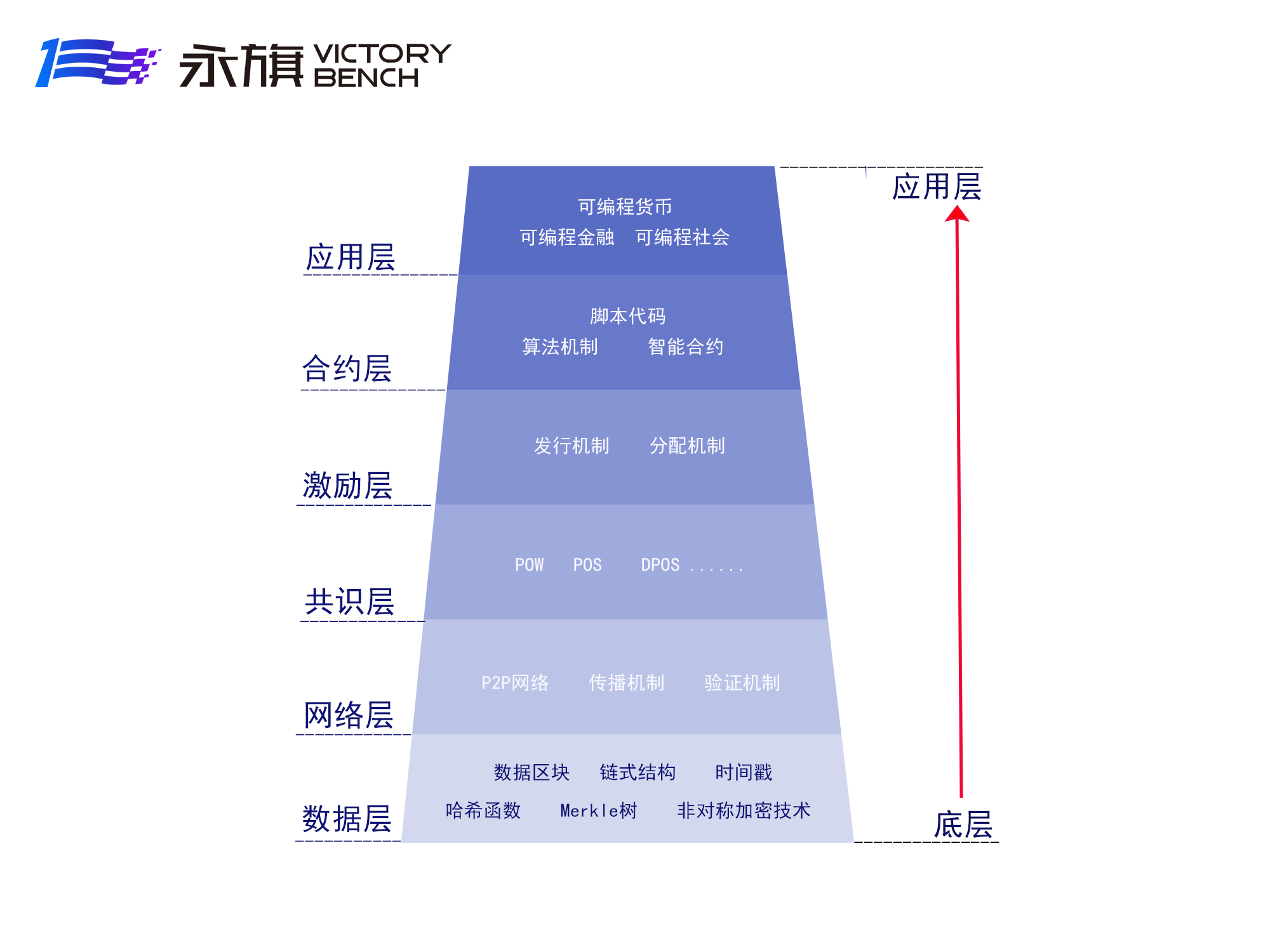 看懂区块链的网络层，你就知道挖矿原理了