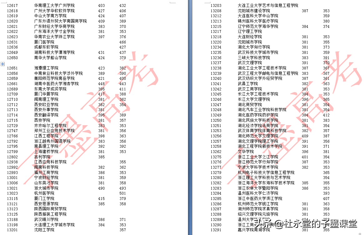 广西2021年二本线孩子看2020年本科二批最低投档线（文科/理科）