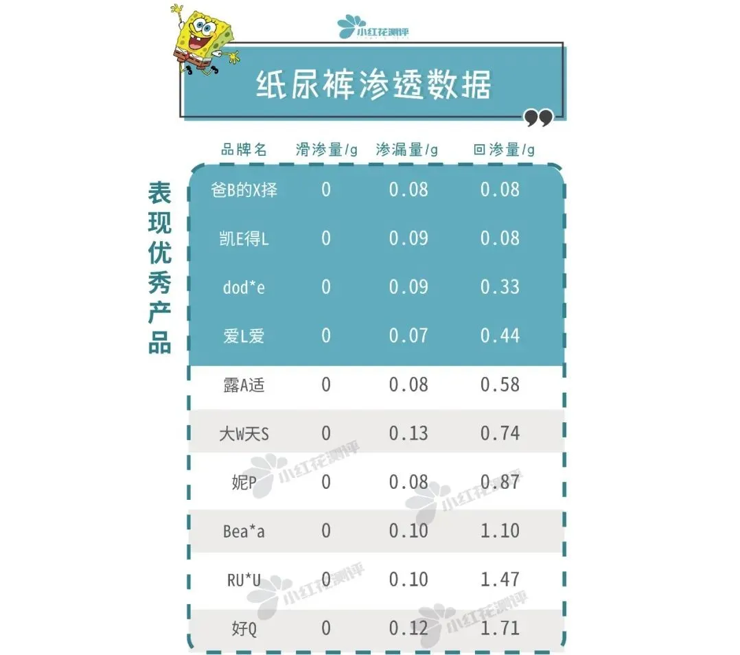 10款高端纸尿裤测评：最贵的这款，却差点垫底