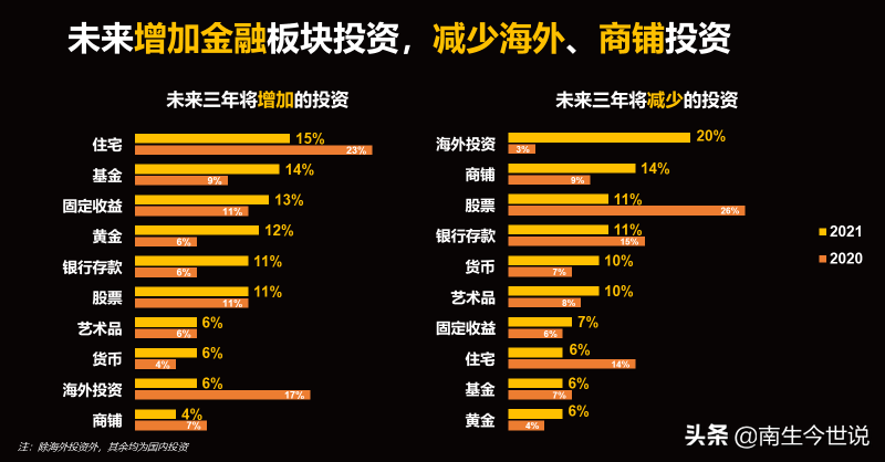 住房现金商铺全有(含房产，在中国大陆，资产超过600万元家庭，只有399万户？)