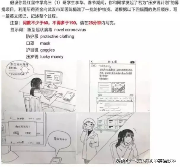 2020年热点英语作文！