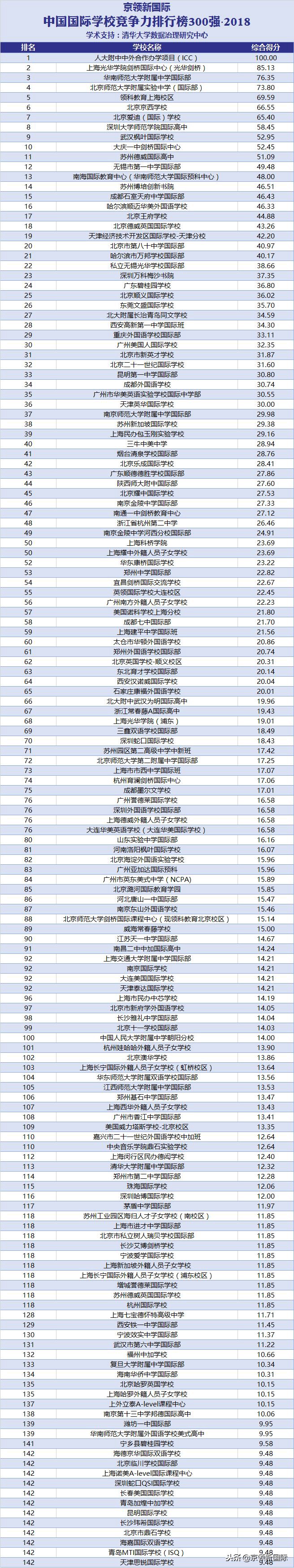 北京最强国际学校盘点：想去世界名校，要这样选国际学校！