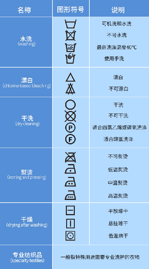 关于干洗、水洗的知识科普