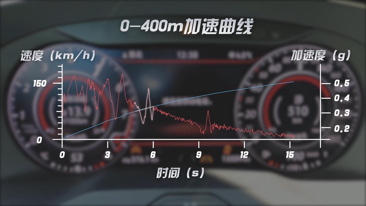 评测大众CC：号称“最美大众”，为啥市场就是不买账？