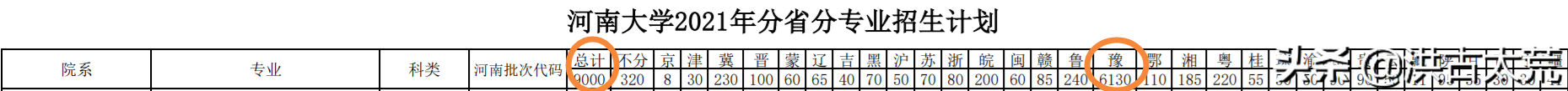 河南大学：2021年计划招生9000人，招生数第一的专业——软件工程