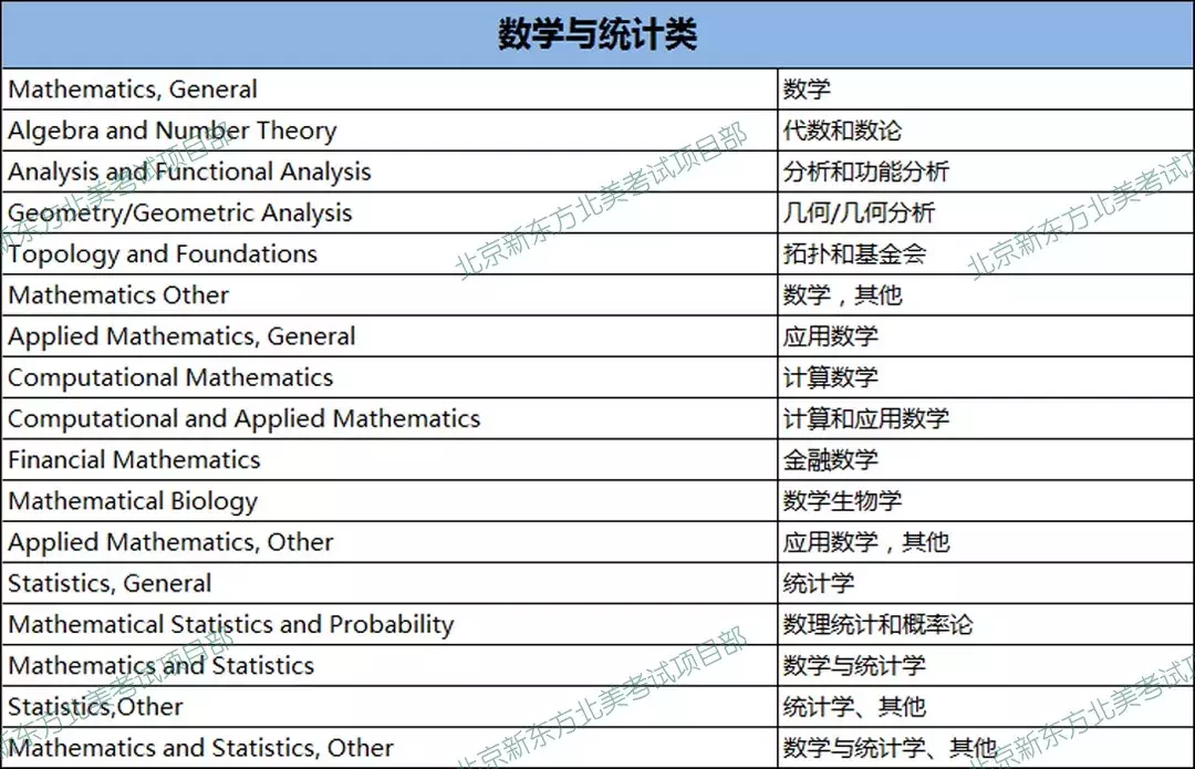 火遍全球的422个STEM专业究竟有哪些？（内附各专业中文版列表）