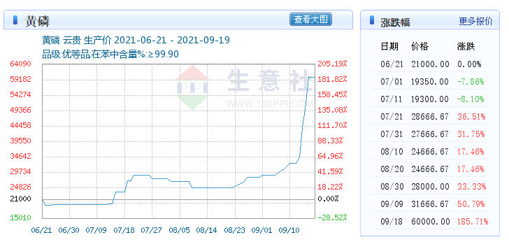 从表面看这一轮草甘膦涨价，或许不仅仅是草甘膦，而是整个产业链