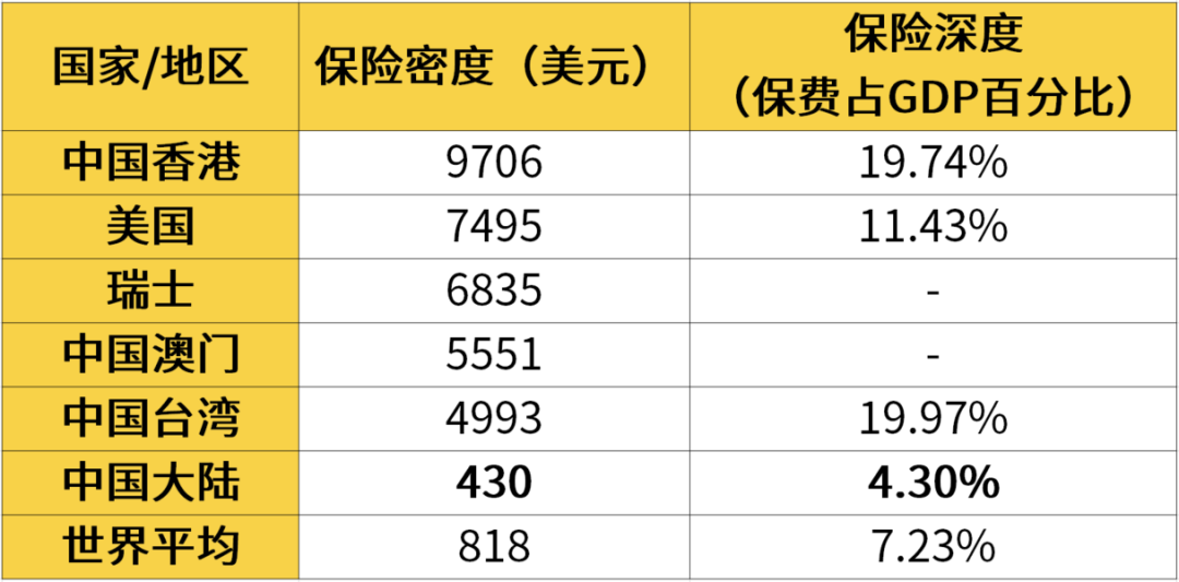 高考出分后，我为什么选择了学保险？
