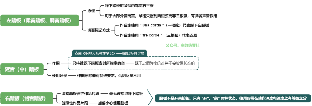 阿图尔·鲁宾斯坦(考级讲解：六级《贺绿汀：牧童短笛》——图文讲解   示范)