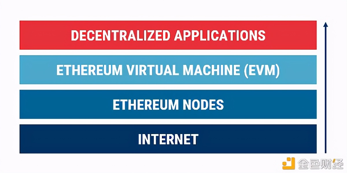 7000字详细讲解区块链的革新者：以太坊