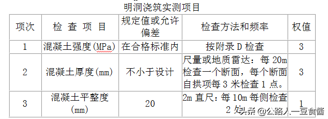 排沙隧道专项施工方案（一）