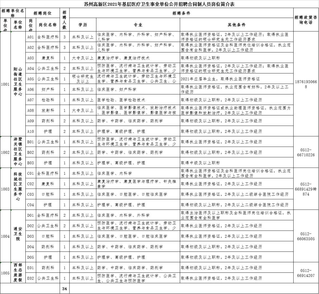 苏州新年第一波招聘